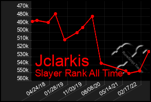 Total Graph of Jclarkis