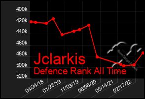 Total Graph of Jclarkis