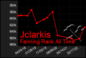 Total Graph of Jclarkis