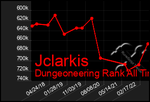 Total Graph of Jclarkis