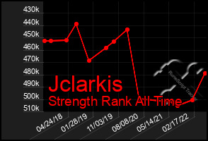 Total Graph of Jclarkis