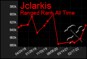 Total Graph of Jclarkis