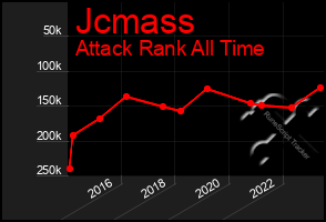 Total Graph of Jcmass