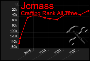 Total Graph of Jcmass