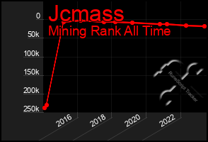 Total Graph of Jcmass