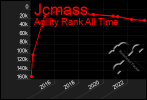 Total Graph of Jcmass