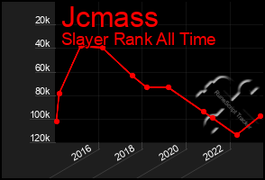 Total Graph of Jcmass