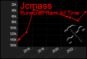 Total Graph of Jcmass