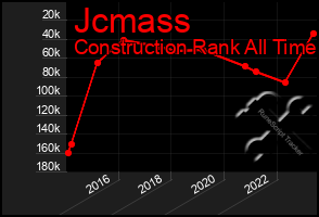 Total Graph of Jcmass