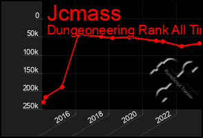 Total Graph of Jcmass