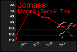 Total Graph of Jcmass