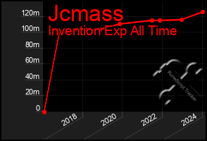 Total Graph of Jcmass