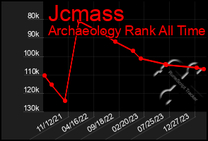 Total Graph of Jcmass