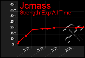 Total Graph of Jcmass