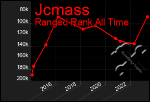 Total Graph of Jcmass