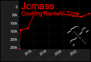 Total Graph of Jcmass