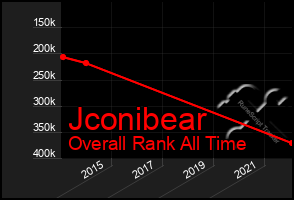 Total Graph of Jconibear