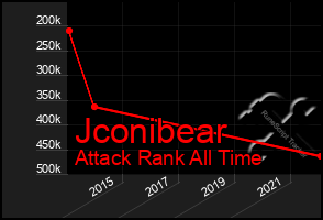 Total Graph of Jconibear