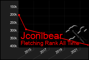 Total Graph of Jconibear