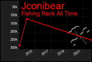 Total Graph of Jconibear