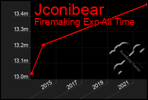 Total Graph of Jconibear