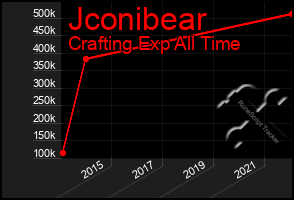 Total Graph of Jconibear