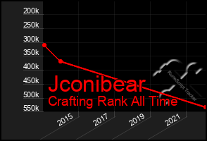 Total Graph of Jconibear