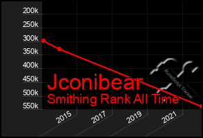 Total Graph of Jconibear