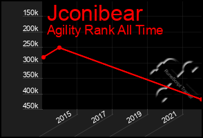 Total Graph of Jconibear