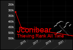 Total Graph of Jconibear