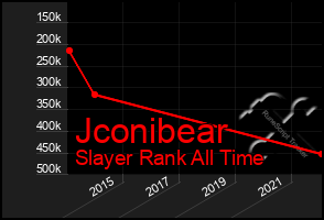 Total Graph of Jconibear