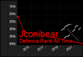 Total Graph of Jconibear