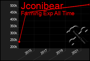 Total Graph of Jconibear