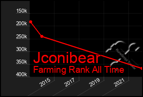 Total Graph of Jconibear