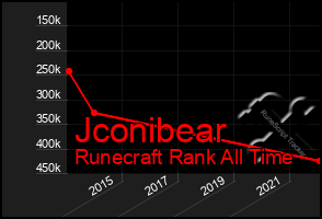 Total Graph of Jconibear