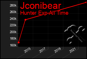 Total Graph of Jconibear