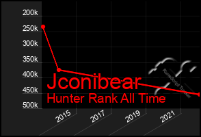 Total Graph of Jconibear