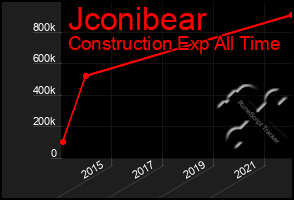 Total Graph of Jconibear