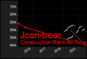 Total Graph of Jconibear