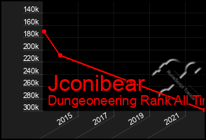 Total Graph of Jconibear