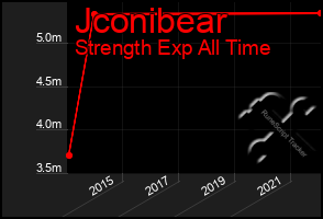 Total Graph of Jconibear