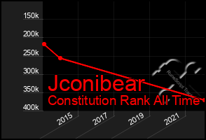 Total Graph of Jconibear