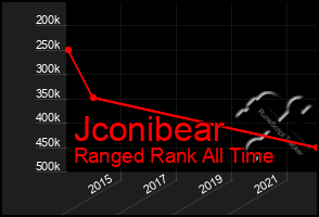 Total Graph of Jconibear