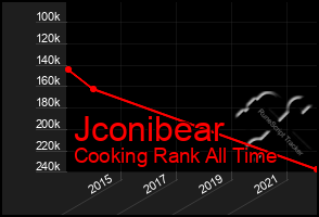 Total Graph of Jconibear