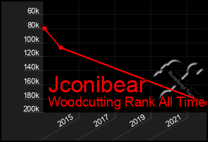 Total Graph of Jconibear