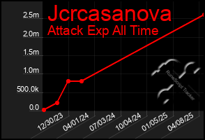 Total Graph of Jcrcasanova