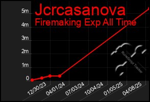 Total Graph of Jcrcasanova