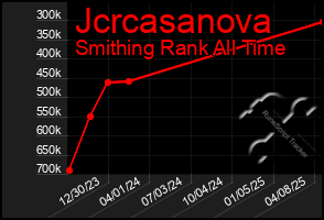 Total Graph of Jcrcasanova
