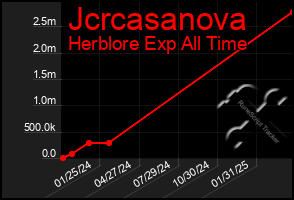 Total Graph of Jcrcasanova