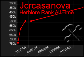 Total Graph of Jcrcasanova